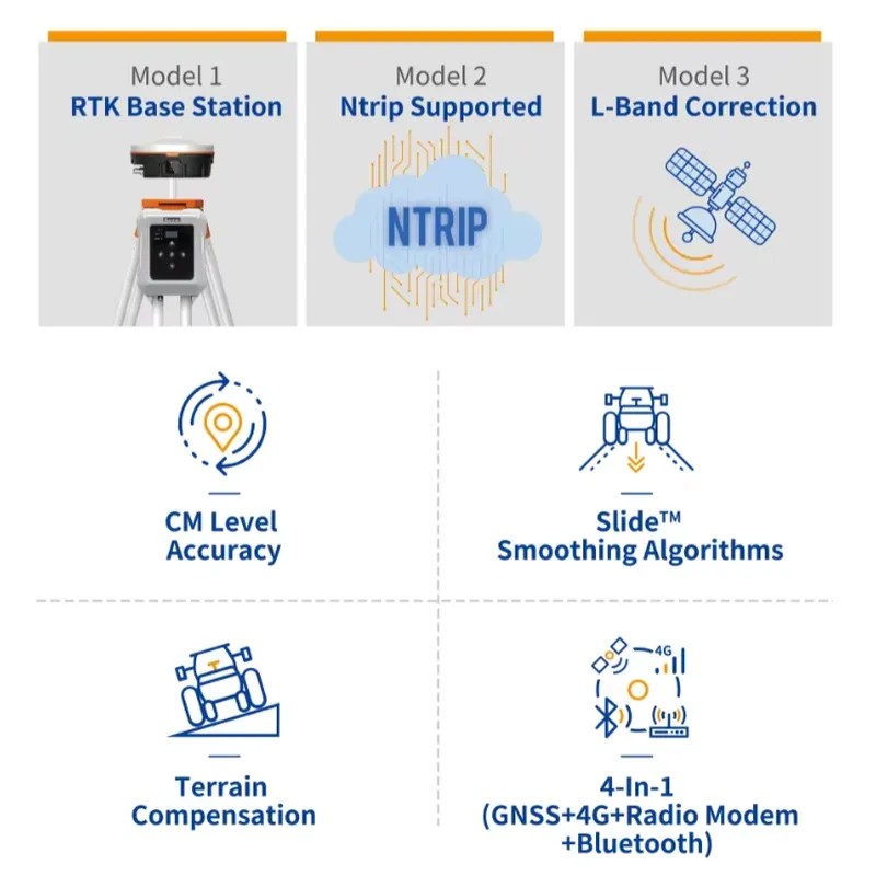 Agricultural GNSS RTK Receiver - огляд і ціна Precision Farming Smart Agriculture