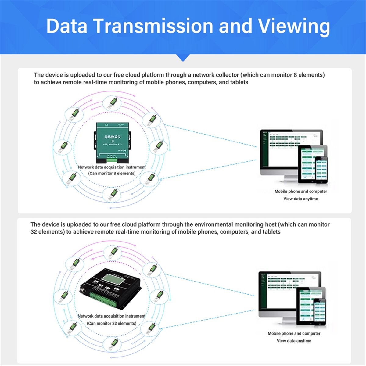 AA86 8in One Soil Sensor Agric - огляд і ціна Precision Farming Smart Agriculture